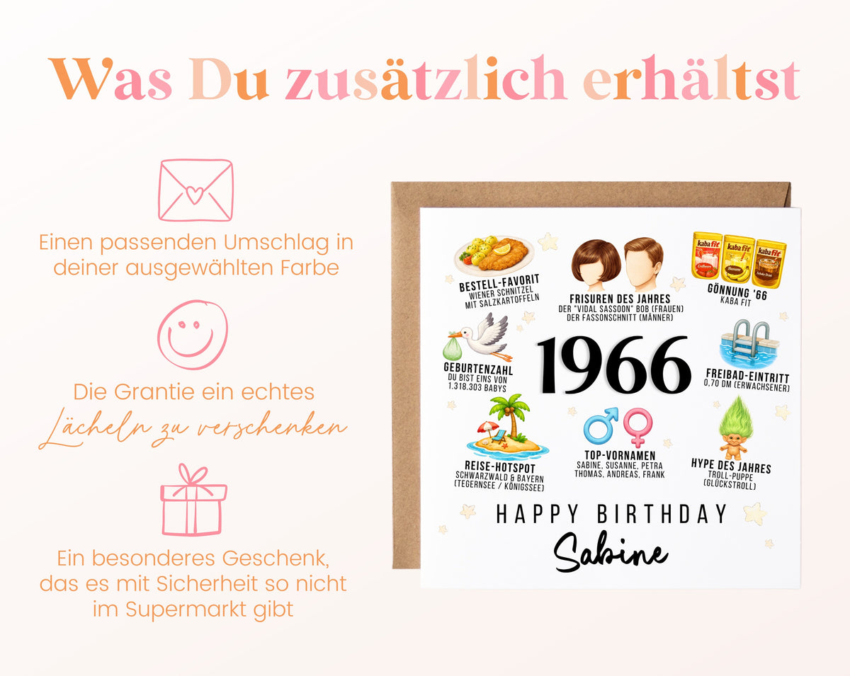 Personalisierte Geburtstagskarte Jahrgang 1966 – Alltag und Kindheit – Umschlag zur Karte