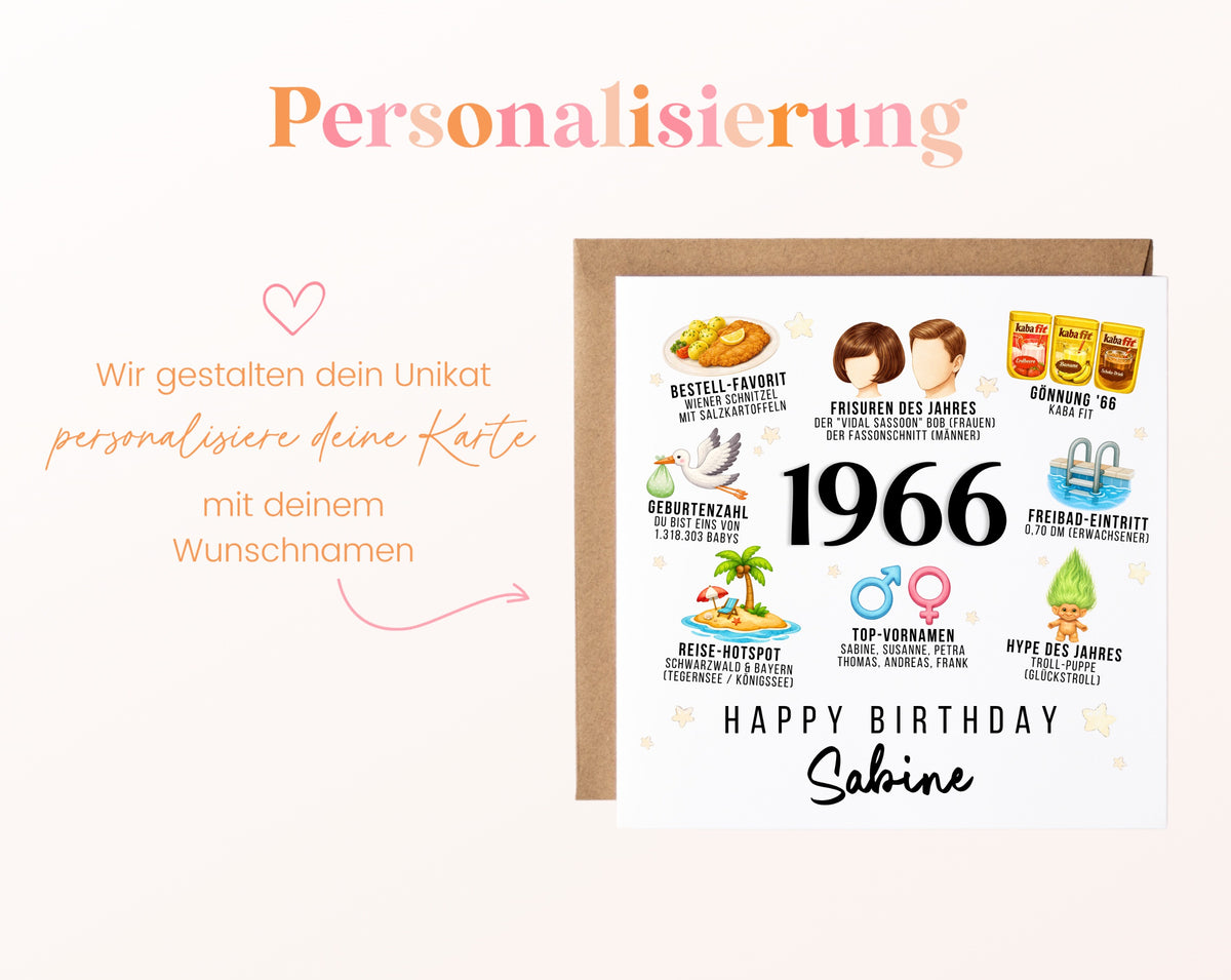 Personalisierte Geburtstagskarte Jahrgang 1966 – Alltag und Kindheit – Personalisierung mit Wunschname